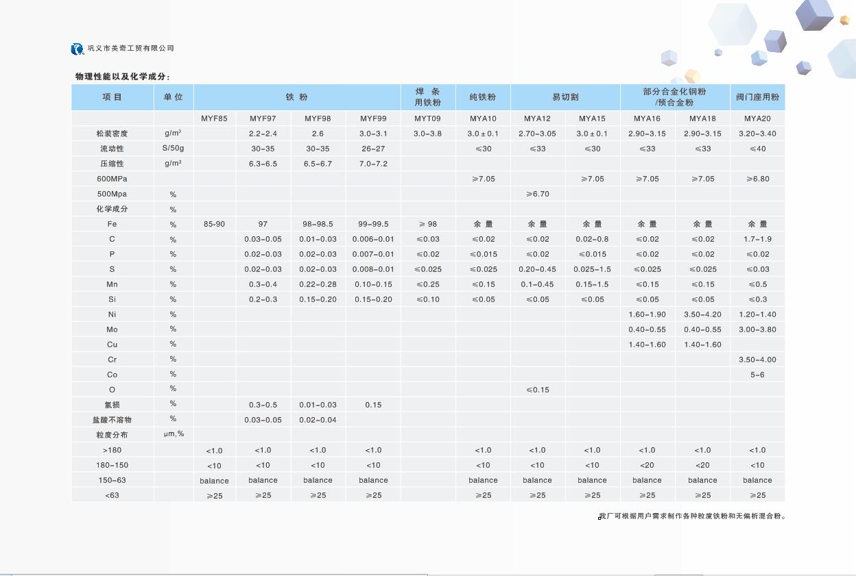 二次還原鐵粉指標(biāo)